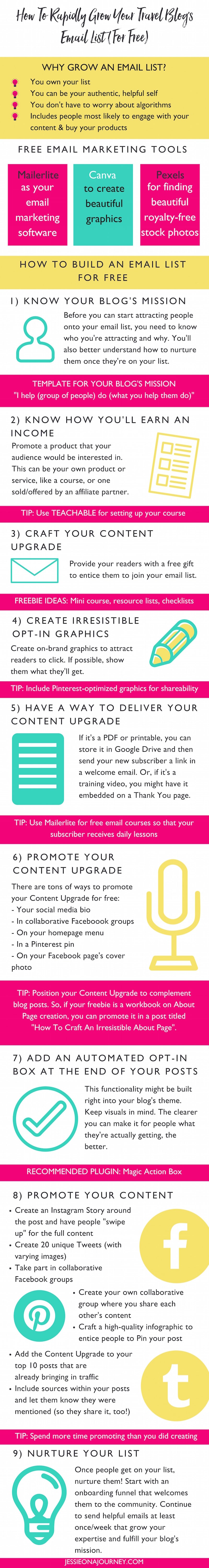 Email Marketing For Bloggers: How To Rapidly Grow Your Email List