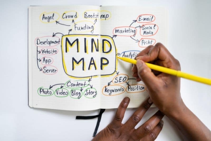 using a mind map to write articles faster